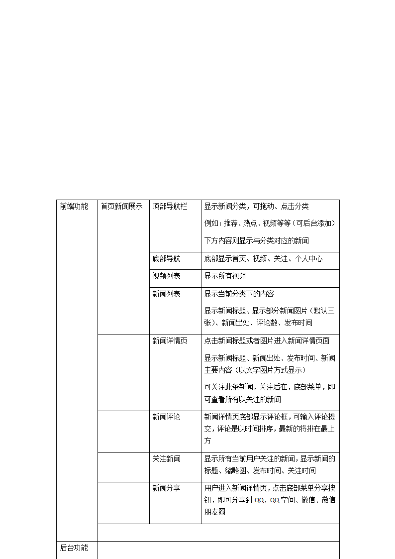 今日头条第3页