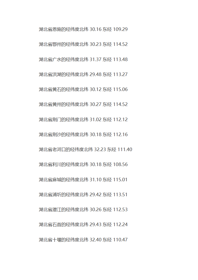 湖北经纬度资料第2页