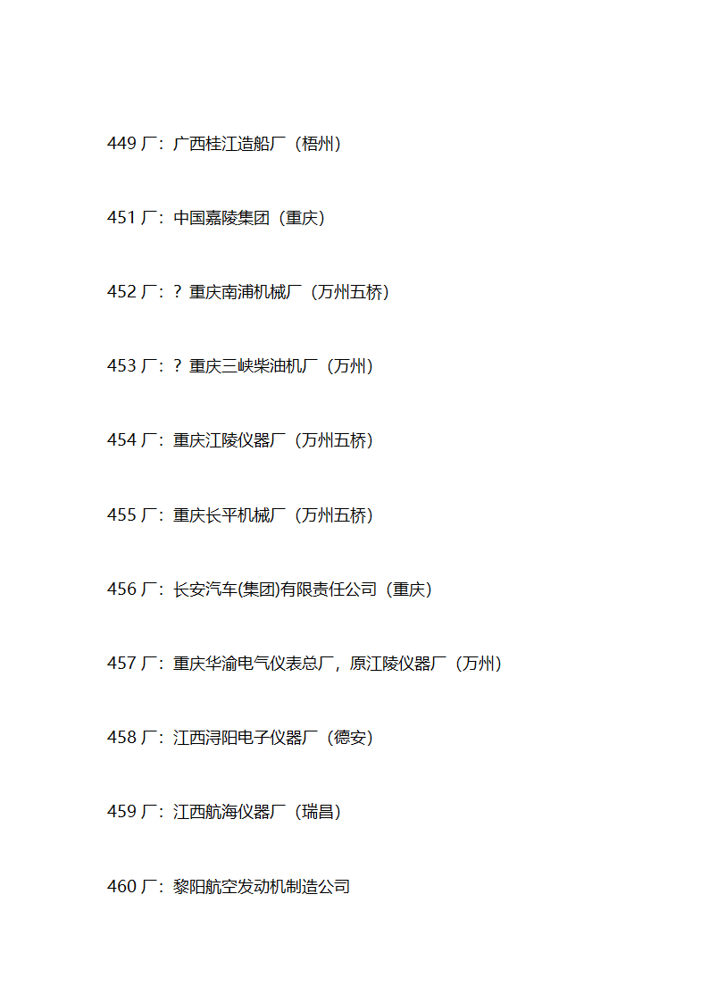 军工企业目录第21页