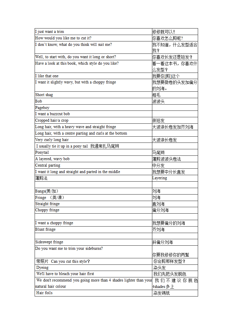 理发英文第2页