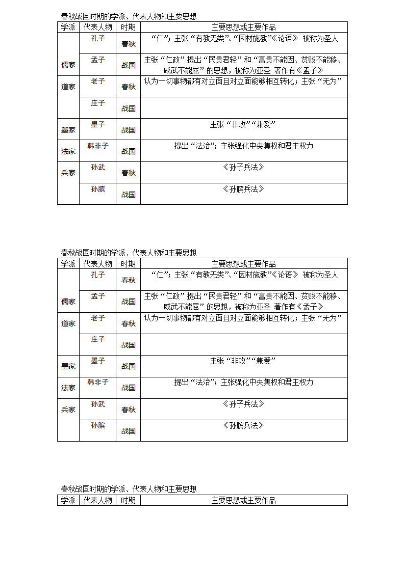 春秋战国时期诸子百家