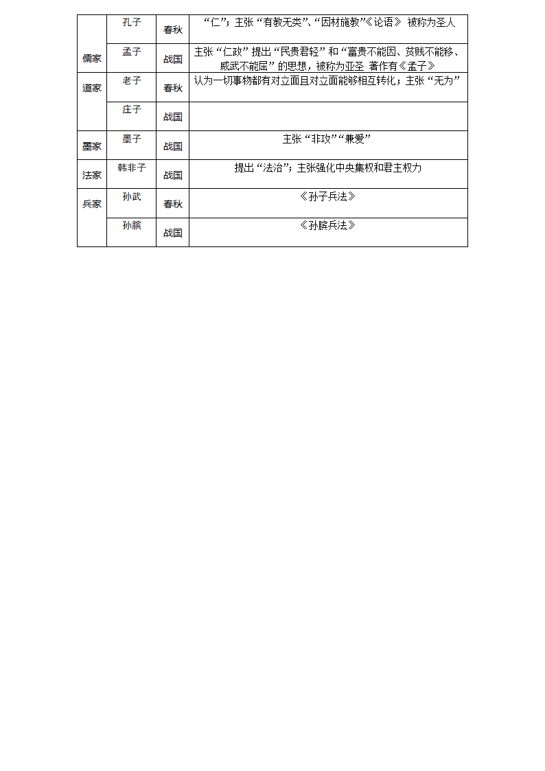 春秋战国时期诸子百家第2页