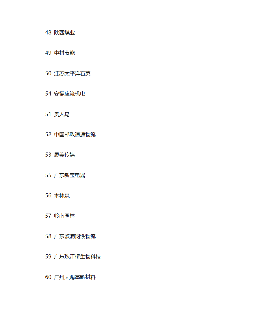 军工雷达第7页