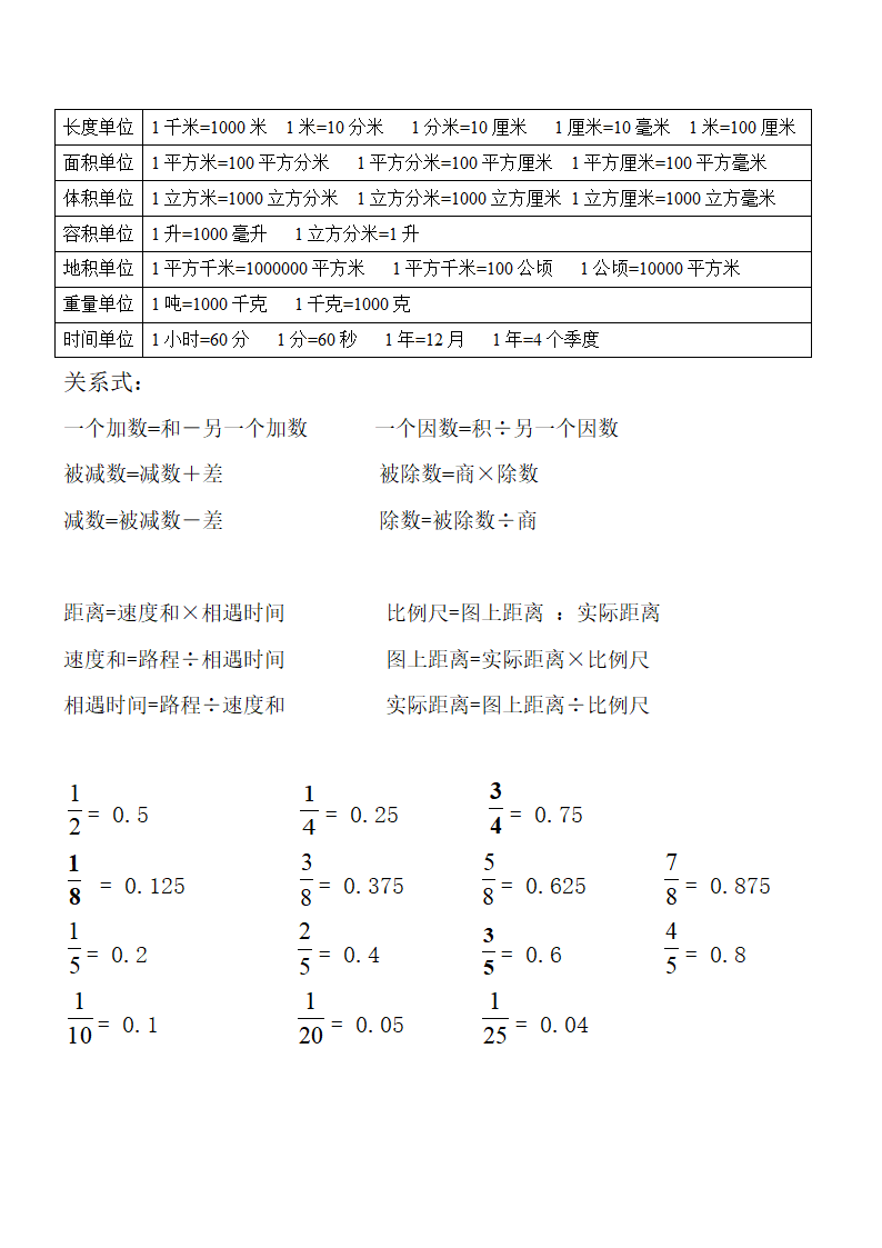 图形公式第2页