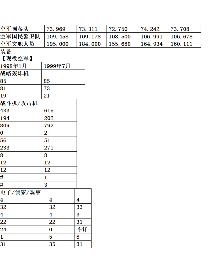 美国空军实力展示第3页