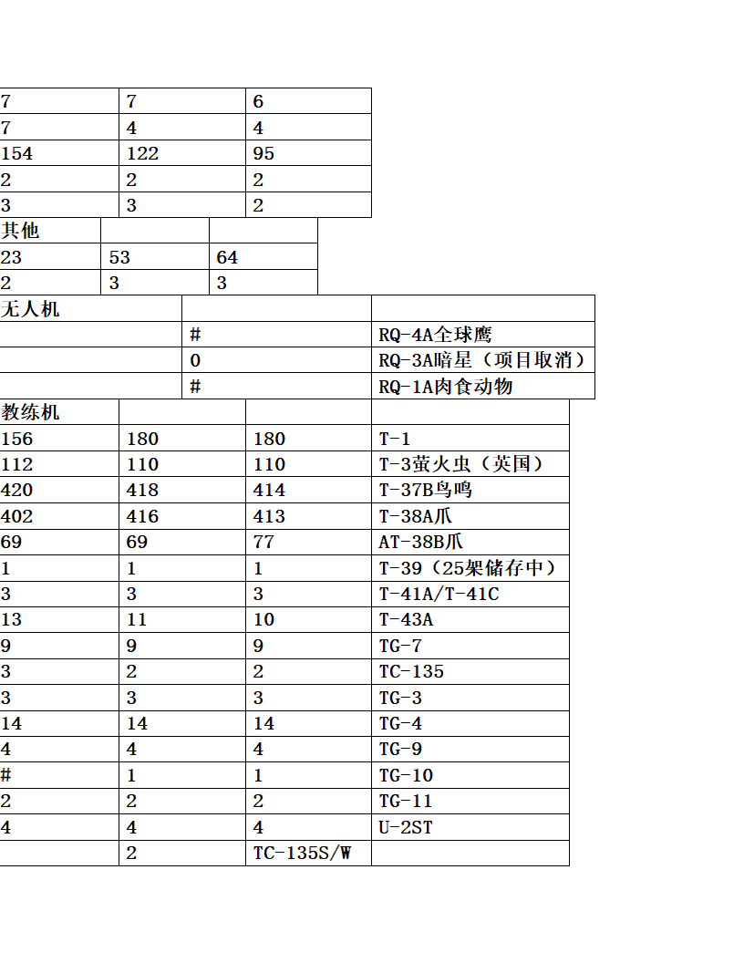 美国空军实力展示第5页