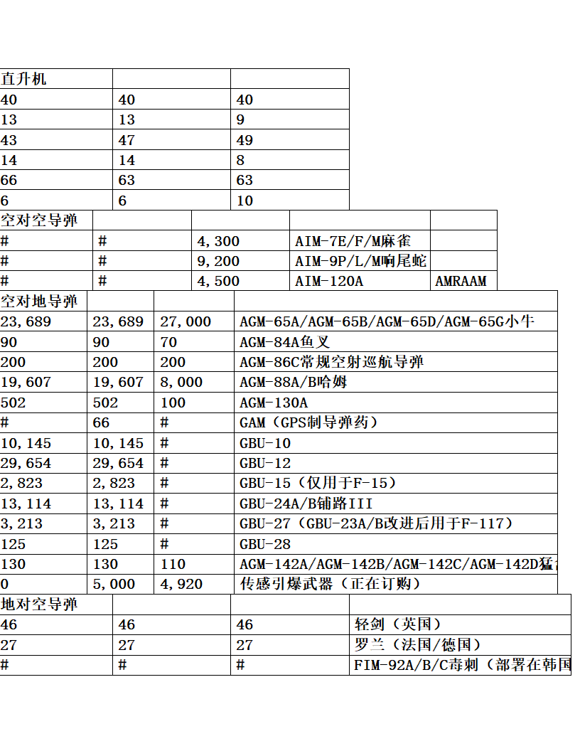 美国空军实力展示第6页