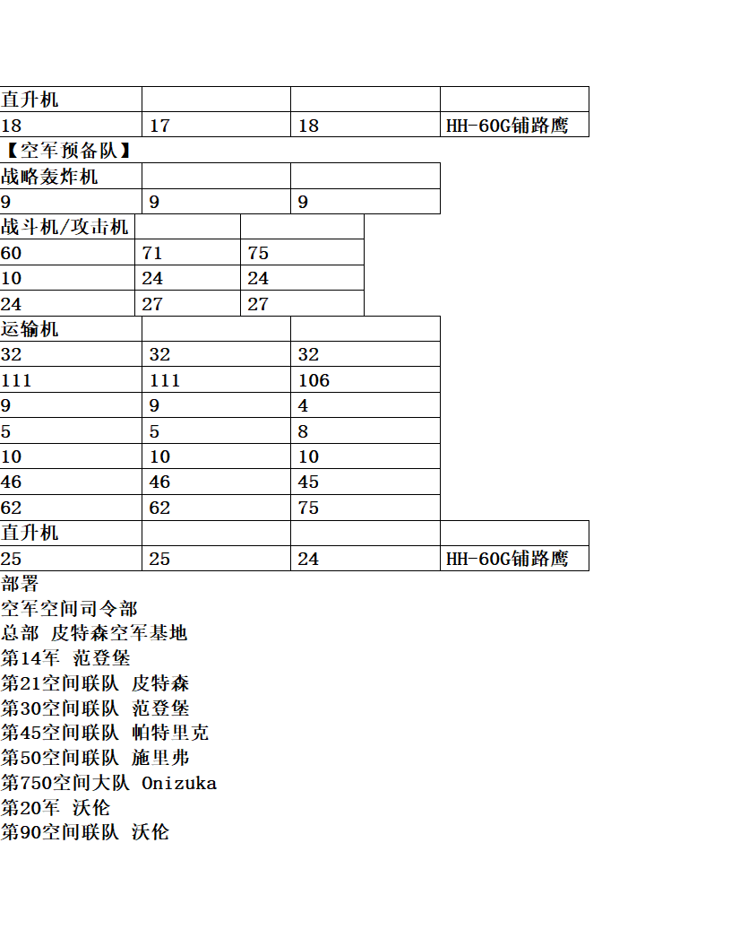 美国空军实力展示第8页