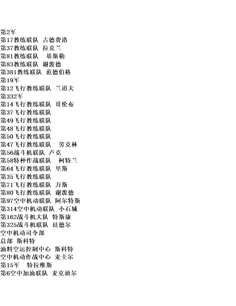 美国空军实力展示第10页