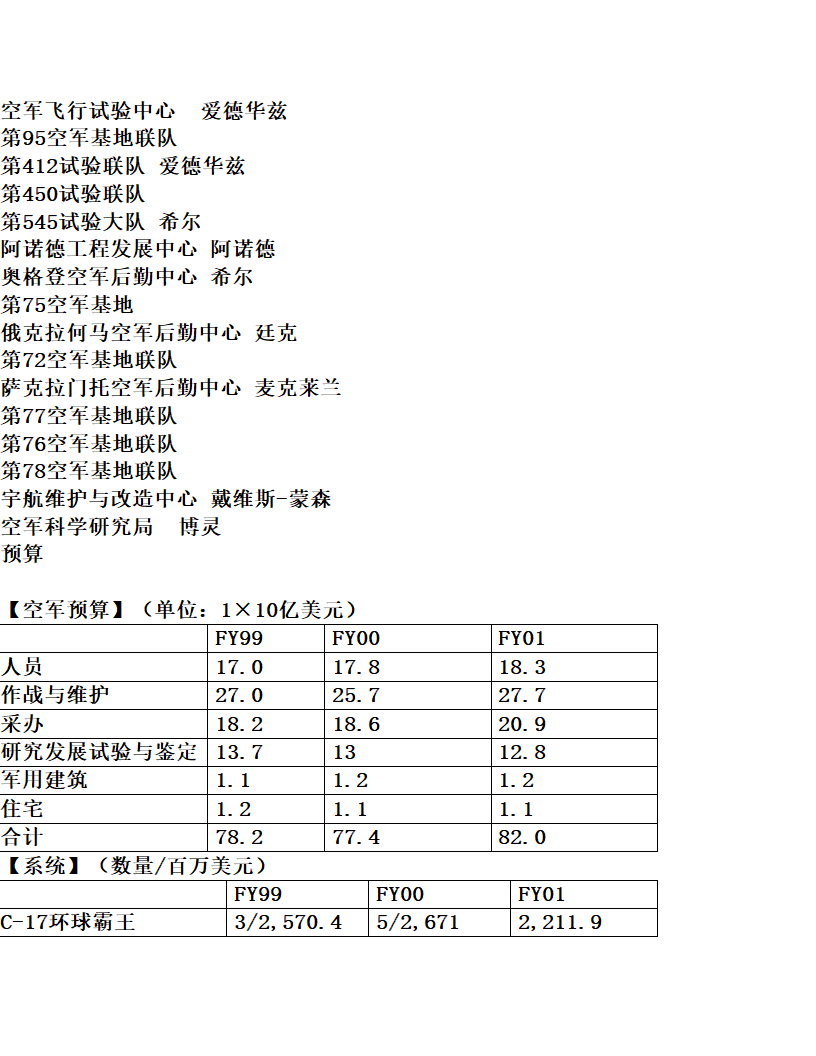 美国空军实力展示第13页