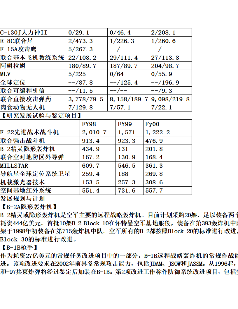 美国空军实力展示第14页