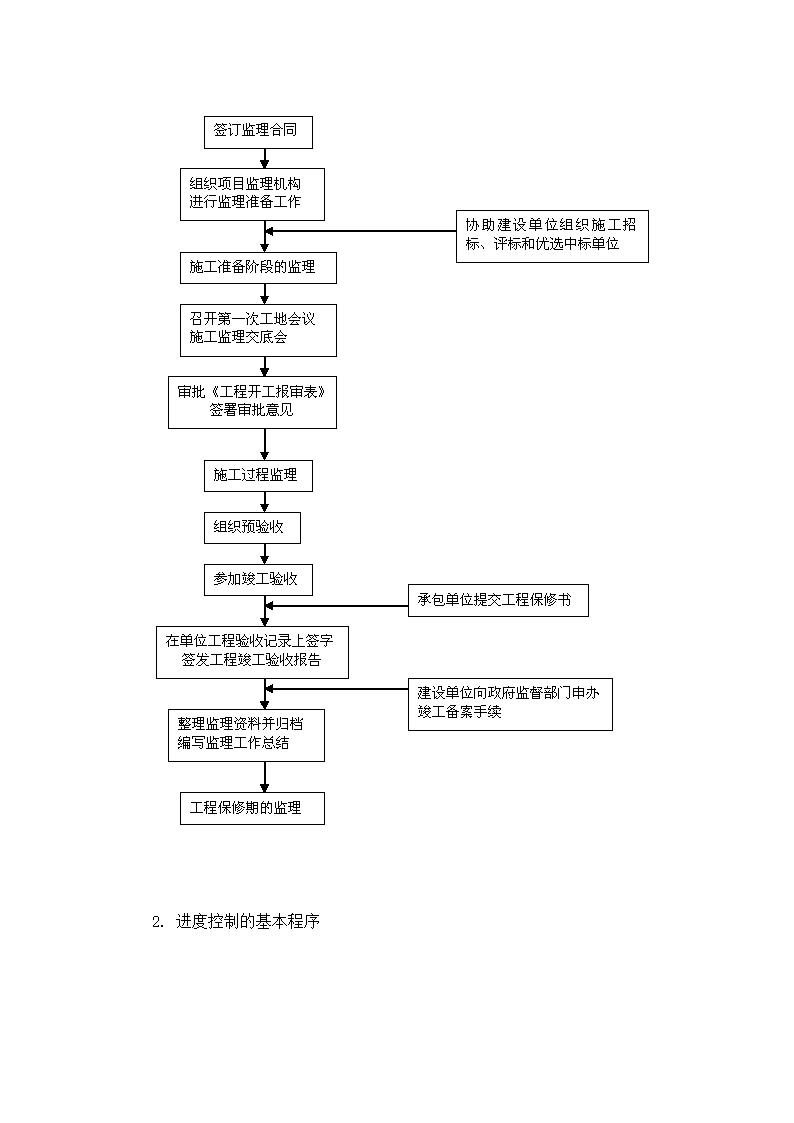 监理工作内容以及工作流程图第2页
