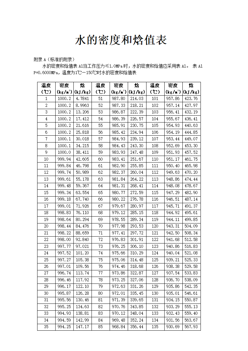 水的热焓值第1页