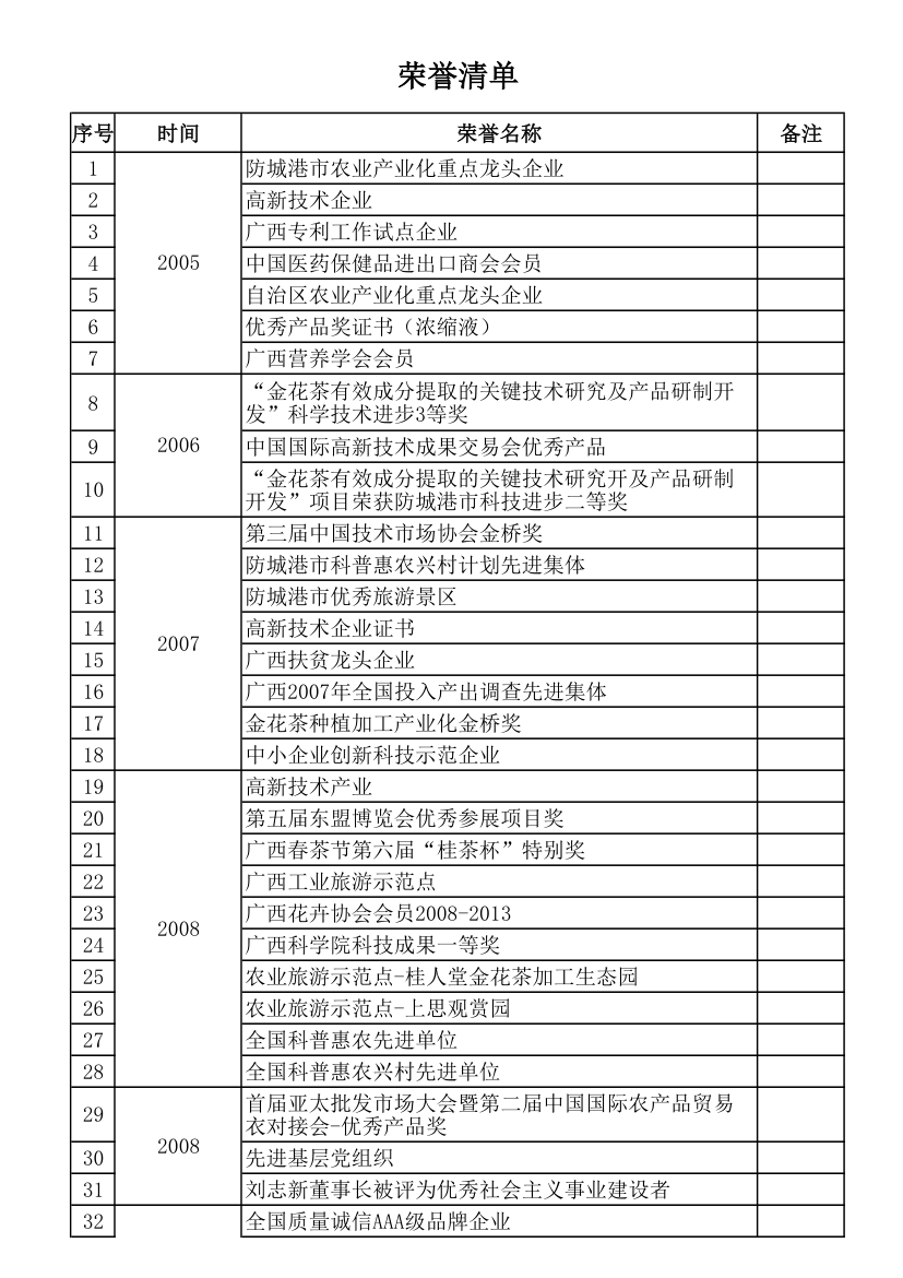 荣誉清单