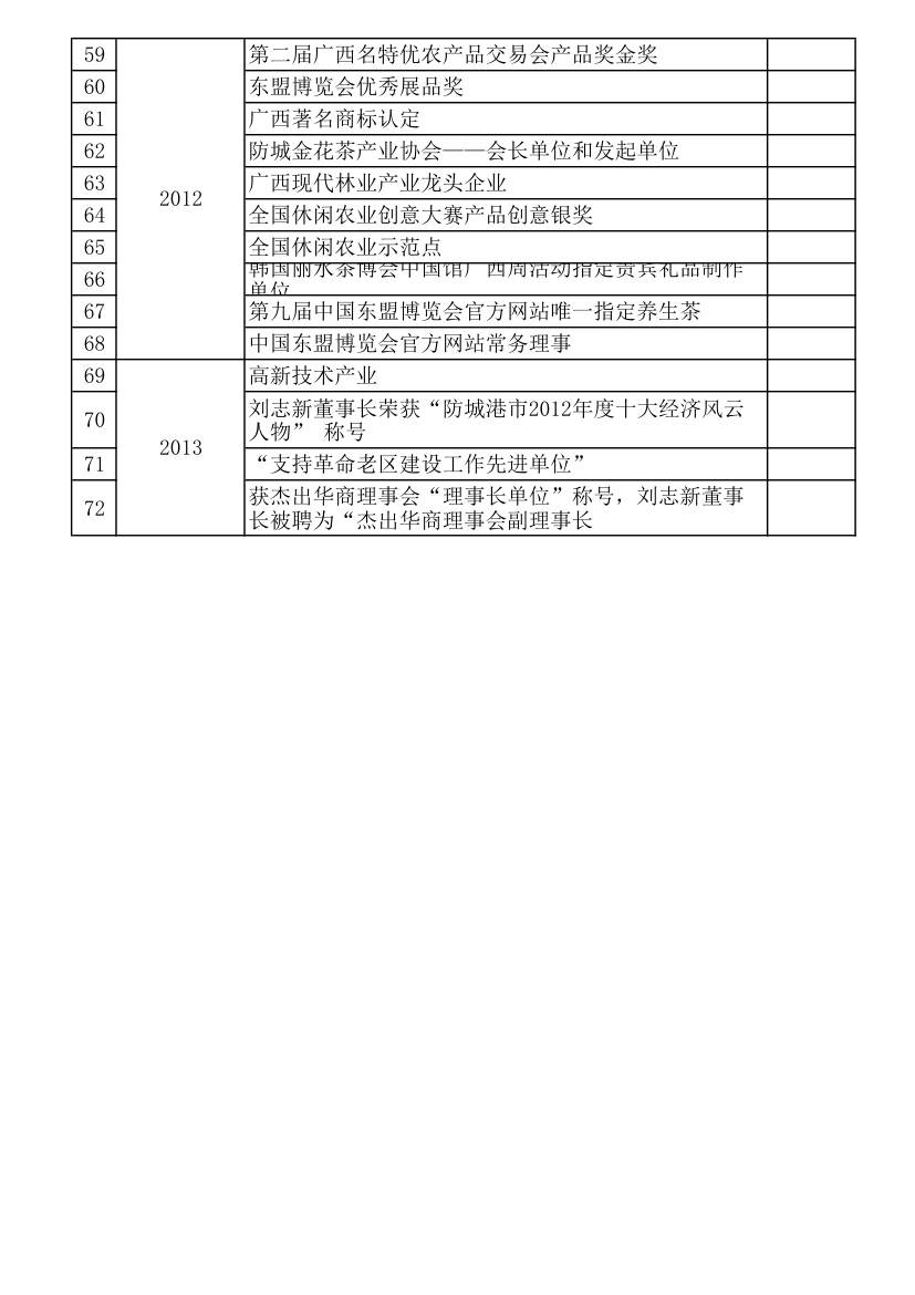 荣誉清单第3页