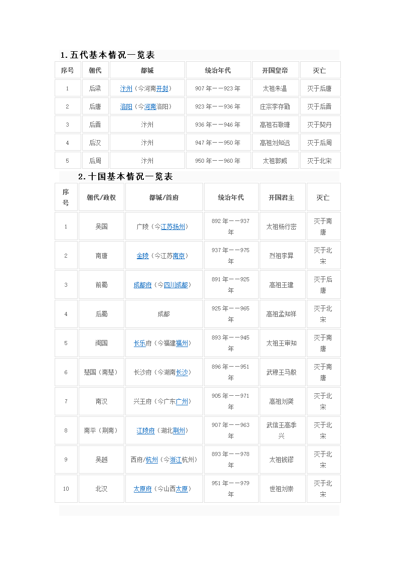 五代十国基本情况