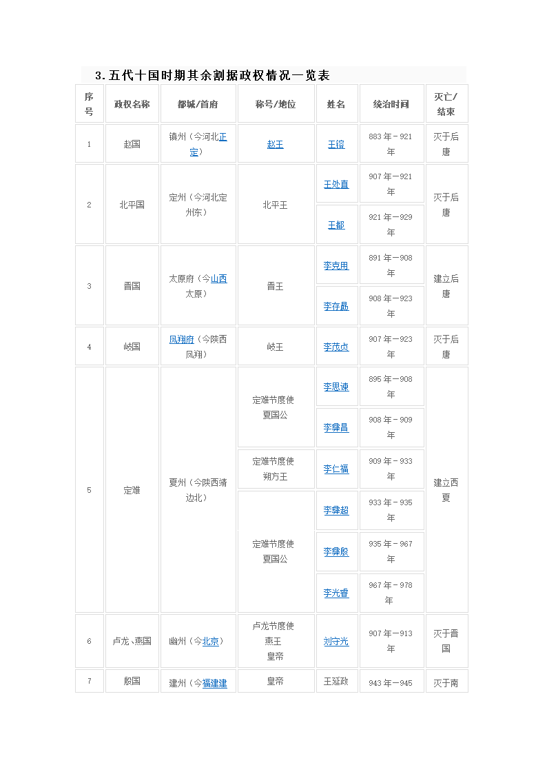 五代十国基本情况第2页