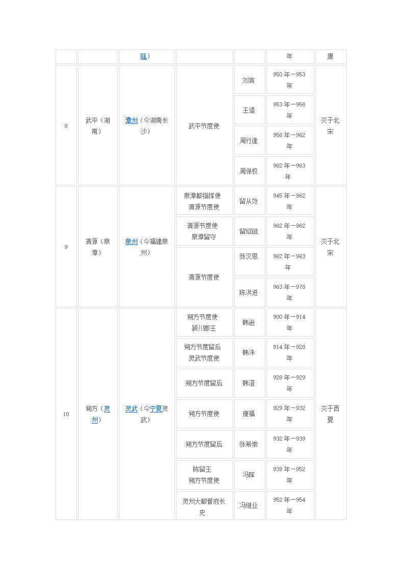 五代十国基本情况第3页