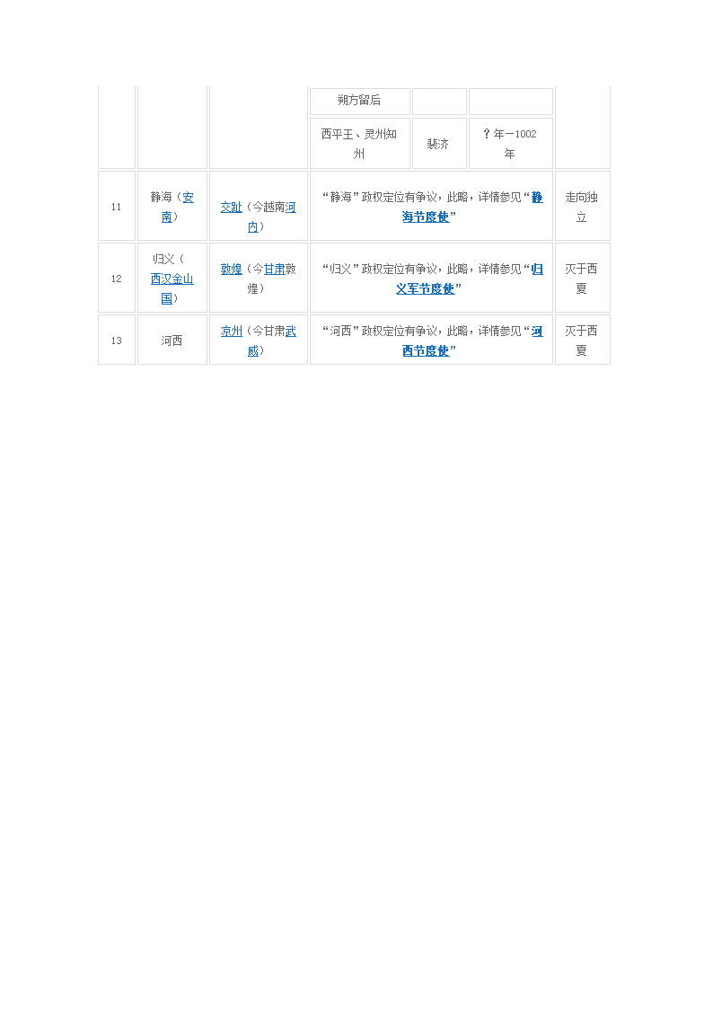 五代十国基本情况第4页