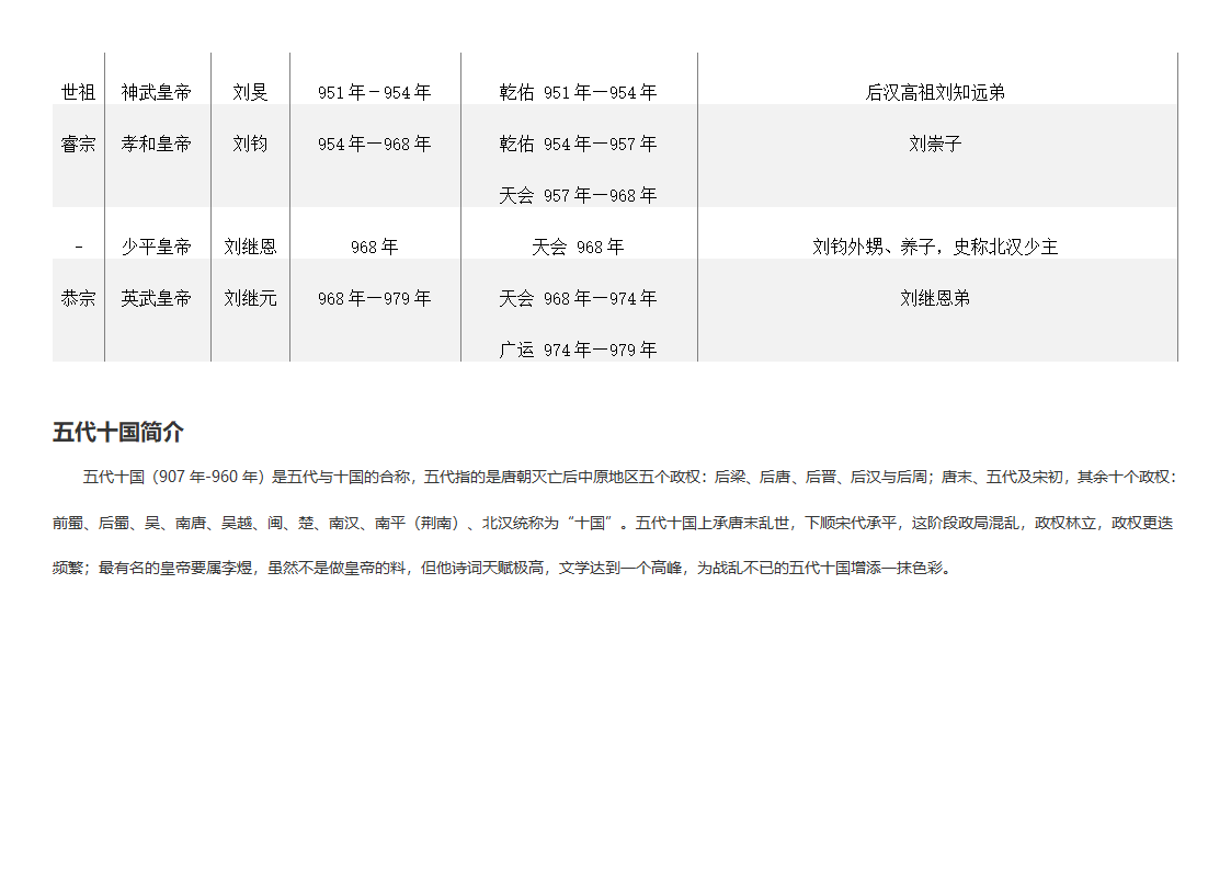 五代十国皇帝列表第13页