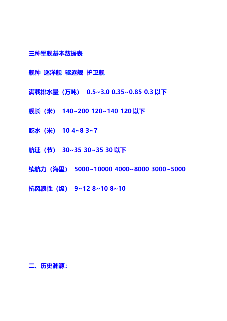 巡洋舰、驱逐舰和护卫舰的异同漫谈第3页