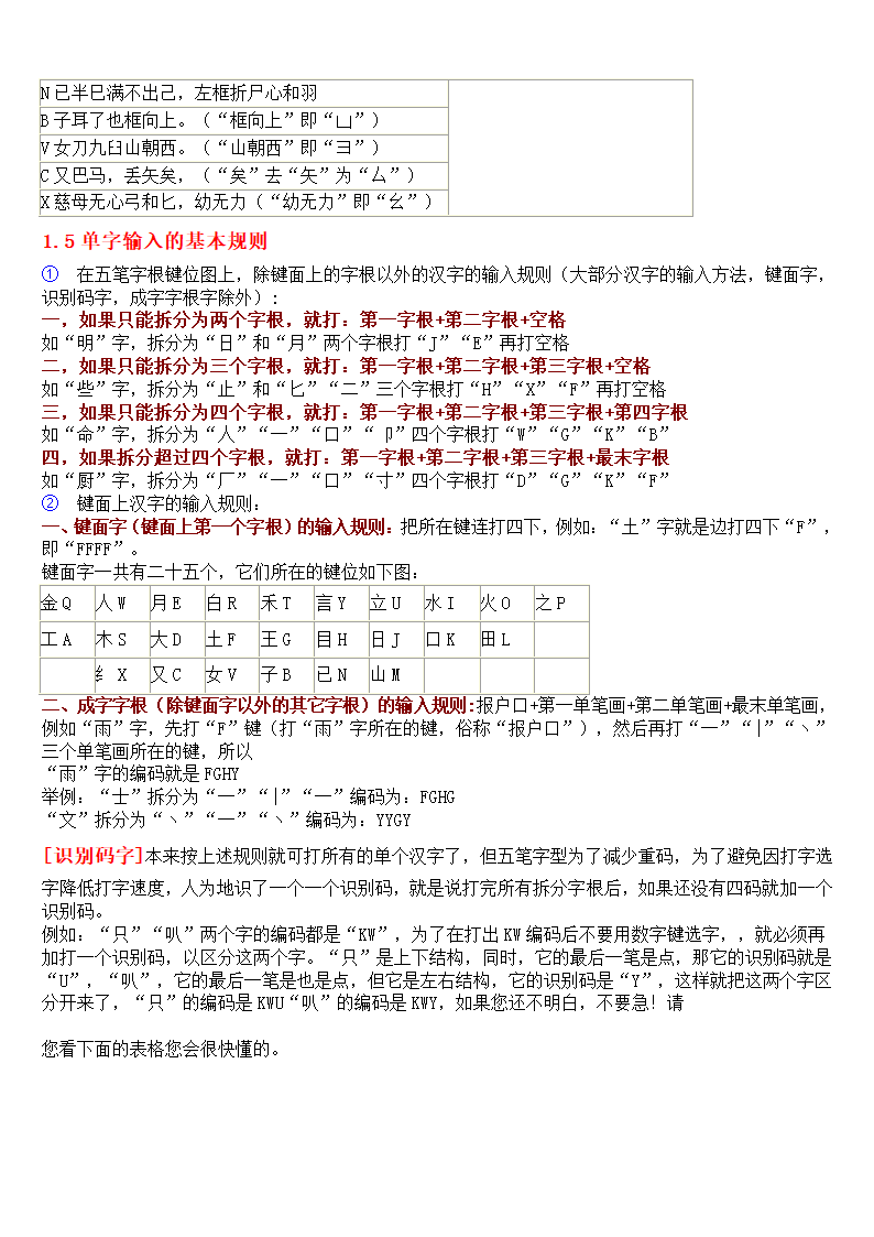 五笔打字训练(五笔字根表及口诀)第2页