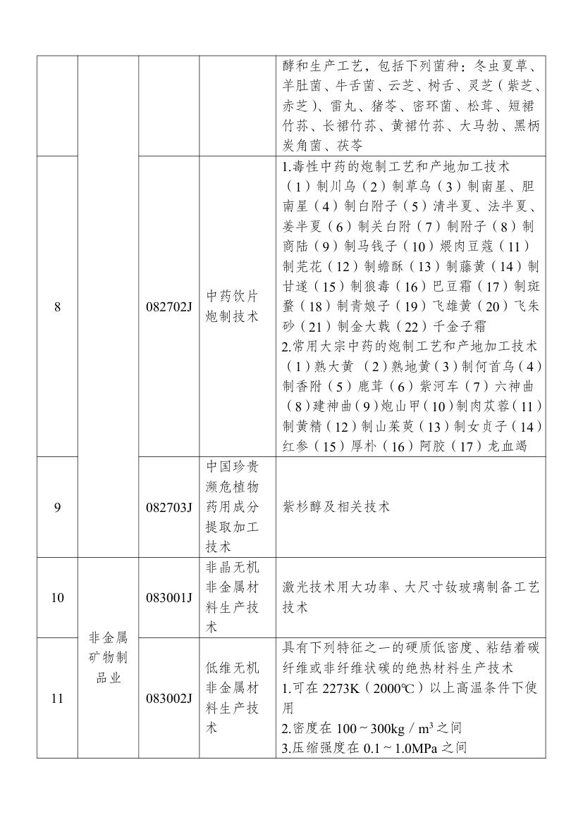 2025中国禁止出口限制出口技术目录第5页