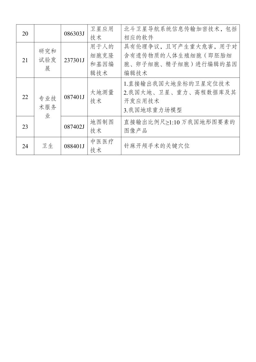 2025中国禁止出口限制出口技术目录第7页