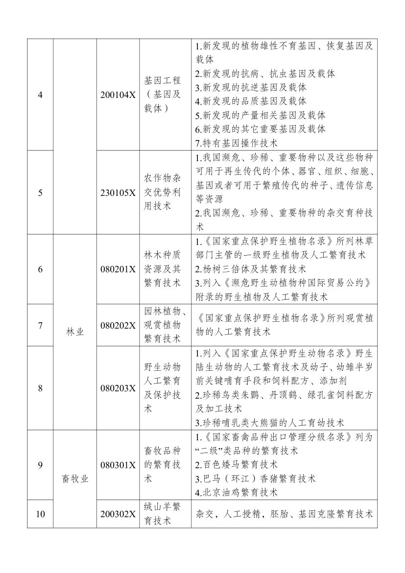 2025中国禁止出口限制出口技术目录第9页