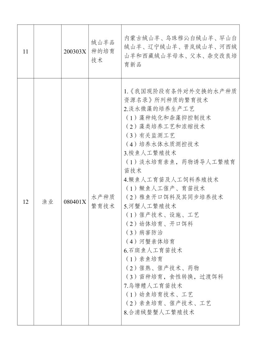 2025中国禁止出口限制出口技术目录第10页