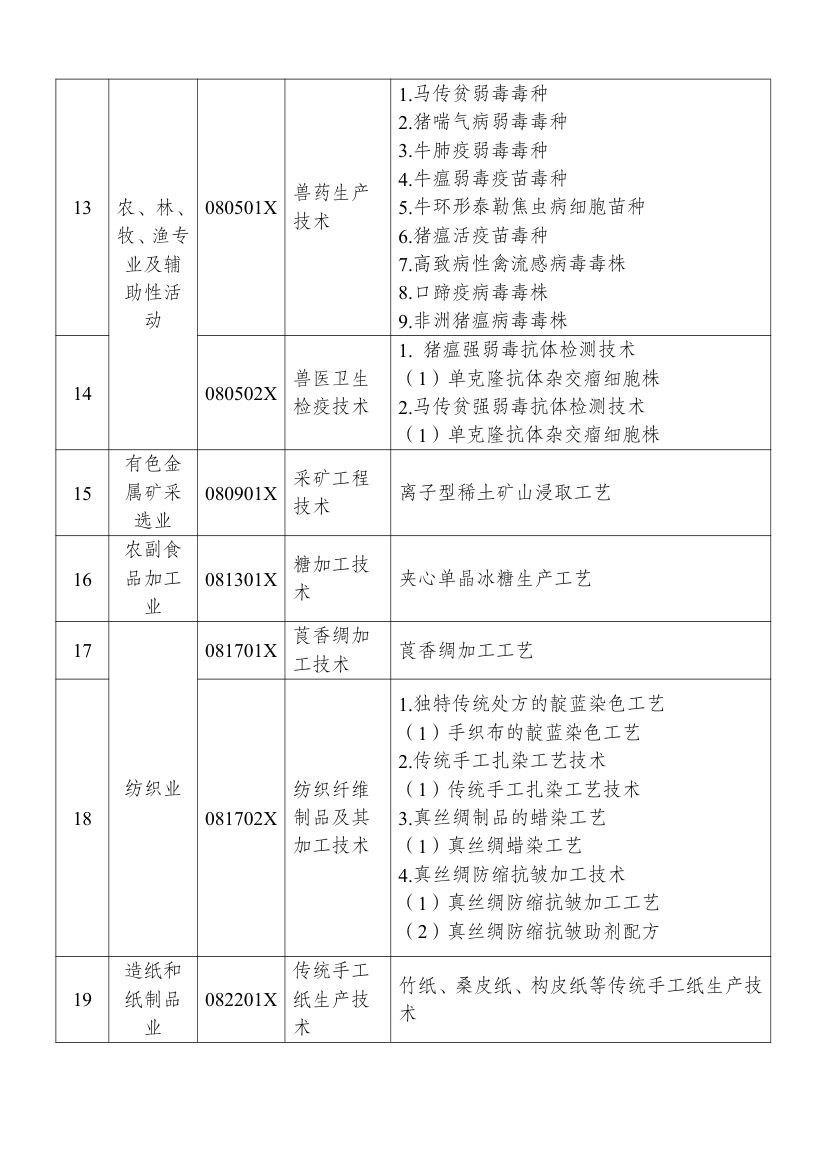 2025中国禁止出口限制出口技术目录第11页