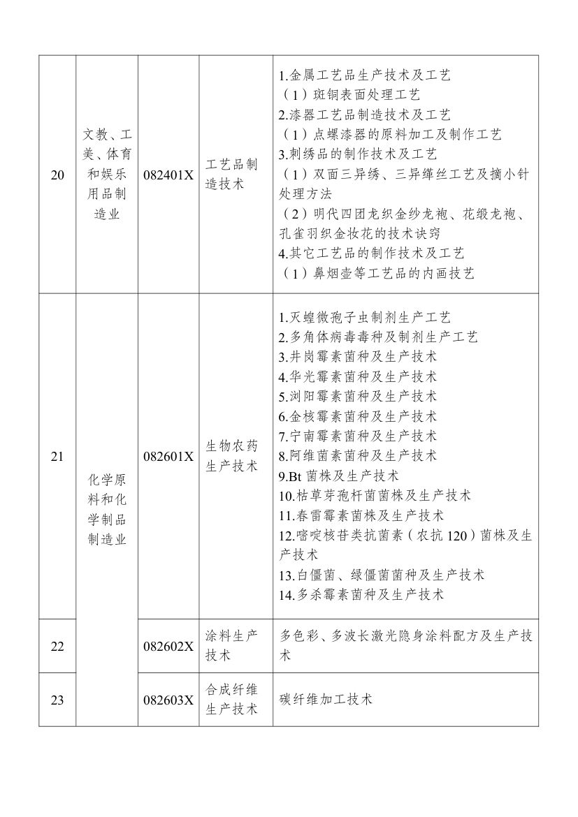 2025中国禁止出口限制出口技术目录第12页