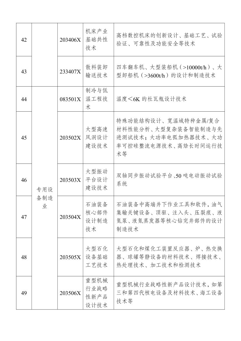 2025中国禁止出口限制出口技术目录第18页