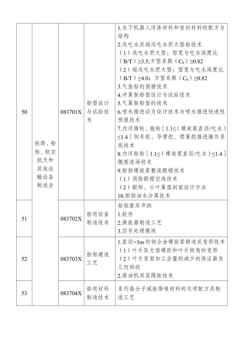 2025中国禁止出口限制出口技术目录第19页