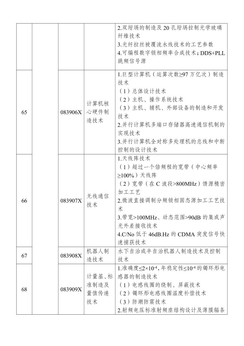 2025中国禁止出口限制出口技术目录第23页