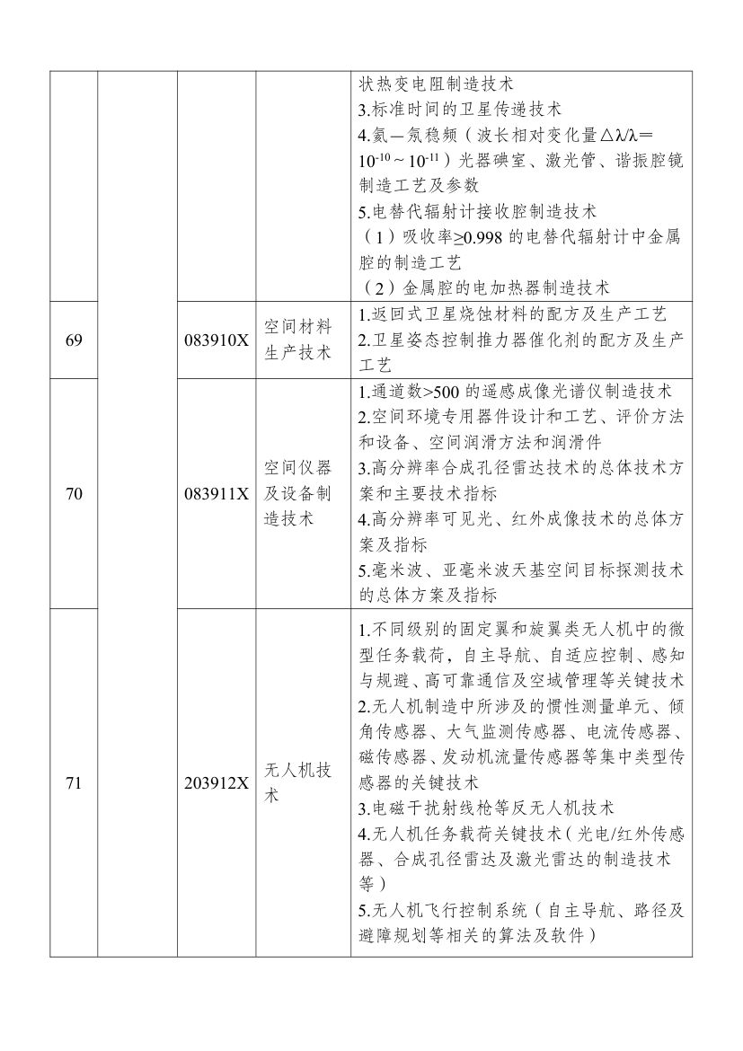 2025中国禁止出口限制出口技术目录第24页