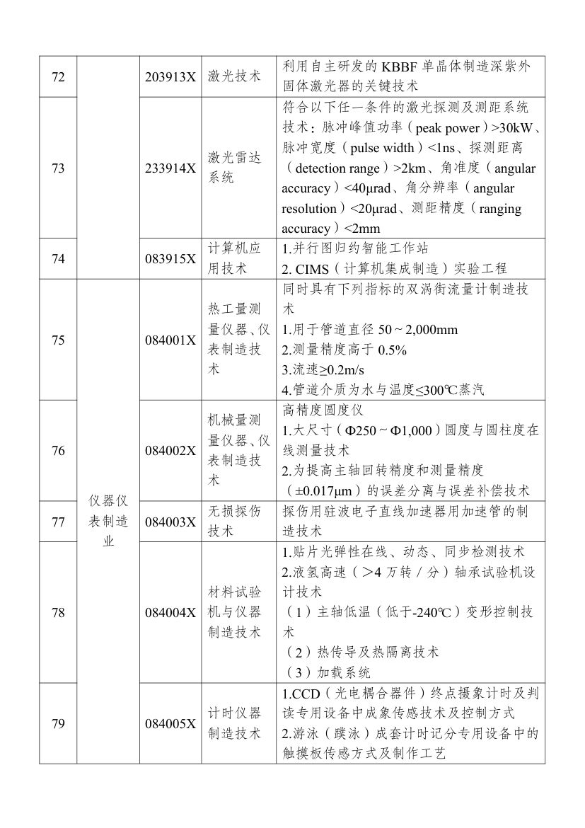 2025中国禁止出口限制出口技术目录第25页