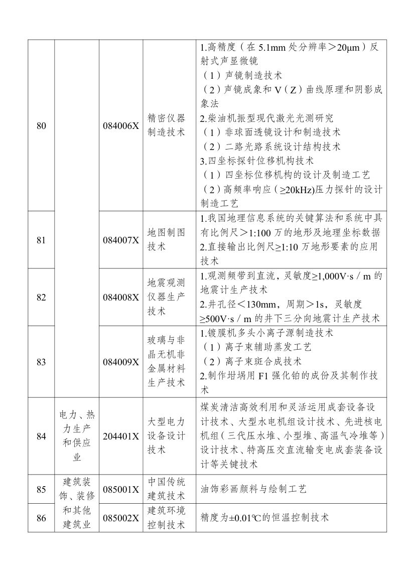 2025中国禁止出口限制出口技术目录第26页