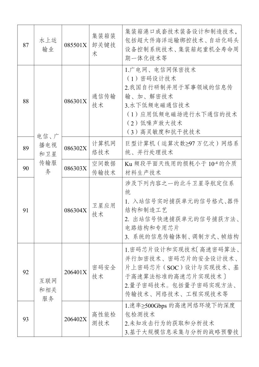 2025中国禁止出口限制出口技术目录第27页