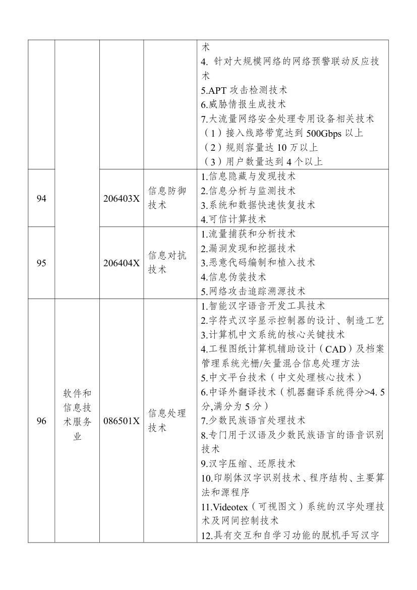 2025中国禁止出口限制出口技术目录第28页