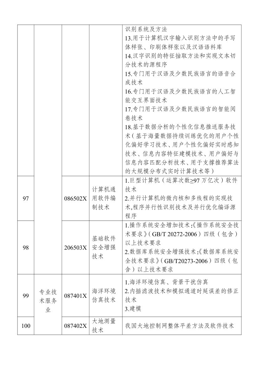 2025中国禁止出口限制出口技术目录第29页