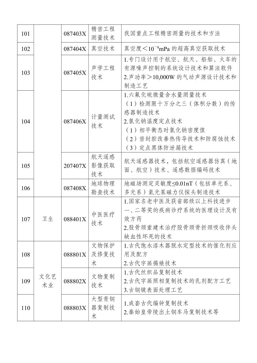 2025中国禁止出口限制出口技术目录第30页