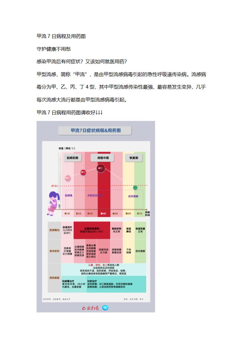 甲流的主要症状与预防第2页