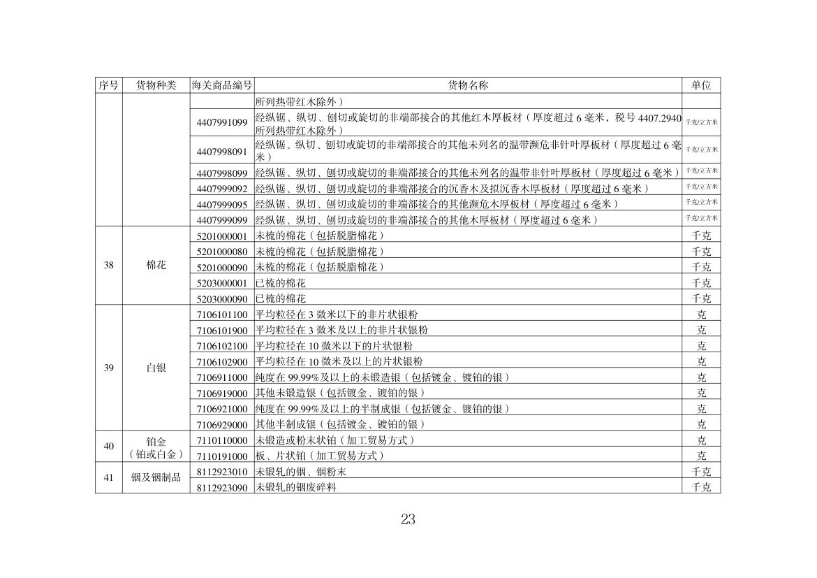 出口许可证管理货物目录（2025年）第23页