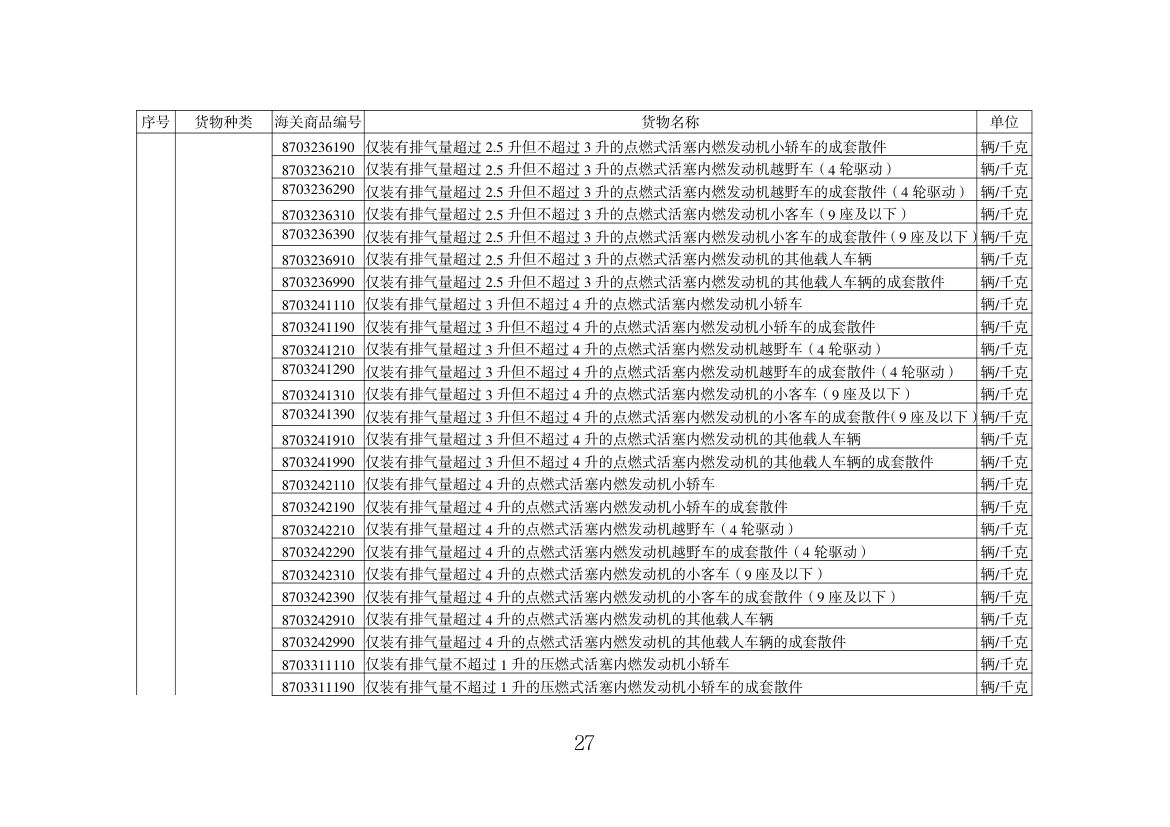 出口许可证管理货物目录（2025年）第27页