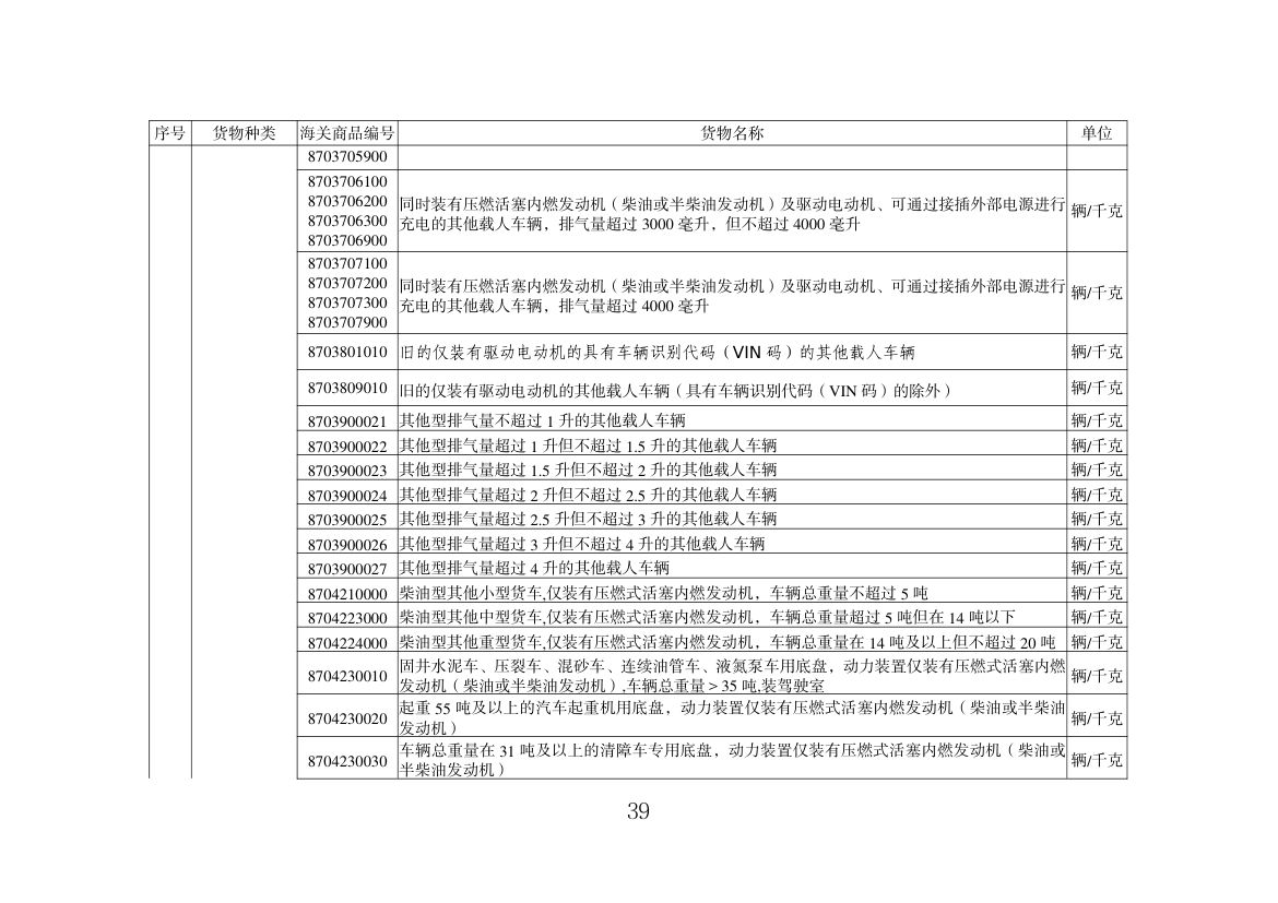 出口许可证管理货物目录（2025年）第39页