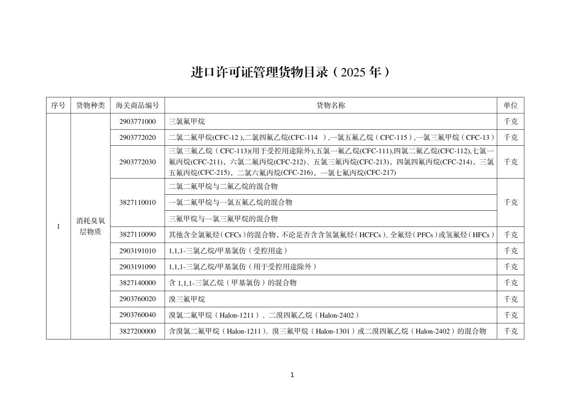 进口许可证管理货物目录（2025 年）第1页