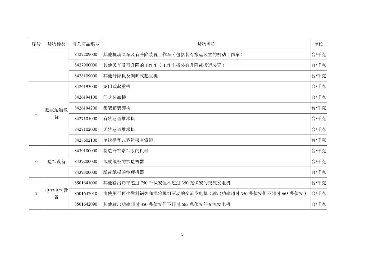 进口许可证管理货物目录（2025 年）第5页