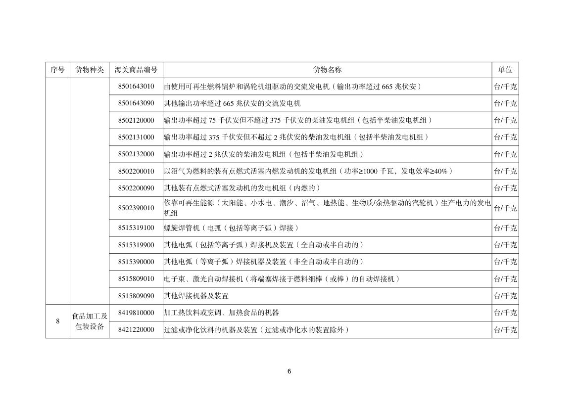 进口许可证管理货物目录（2025 年）第6页