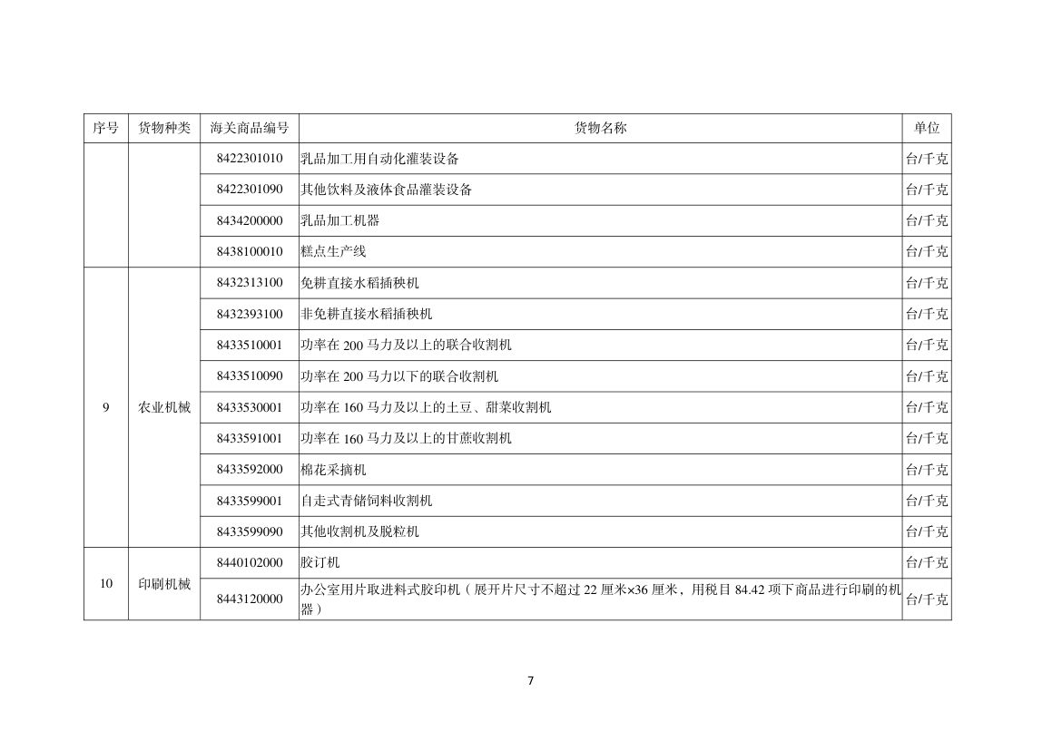 进口许可证管理货物目录（2025 年）第7页